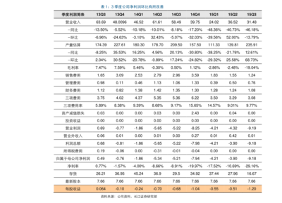 国内磷矿资源最多的上市公司(磷矿上市公司)