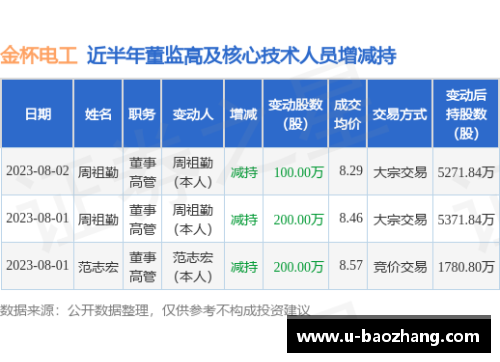 易彩网官网湘股年报季⑤｜金杯电工营收净利创新高，未来：进一步聚焦线缆主业