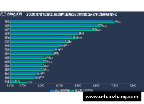 易彩网官网职业体育中球员薪酬的增长趋势